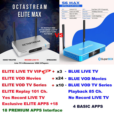 Octastream ELITE MAX +Permanent ELITE APPS +18 RECORD TV vs Superbox S6 Max