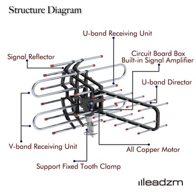 HDTV Outdoor Amplified Antenna 990Miles HD TV 36dB Rotor Remote 360°UHF/VHF/FM