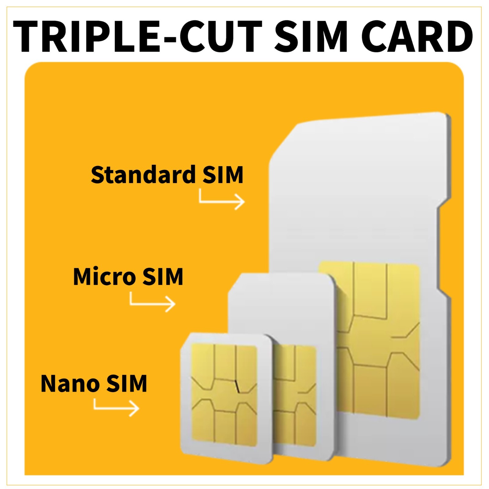 SpeedTalk SIM Card for GPS Tracker 5G 4G LTE Senior Kids Pet Car Tracking Device