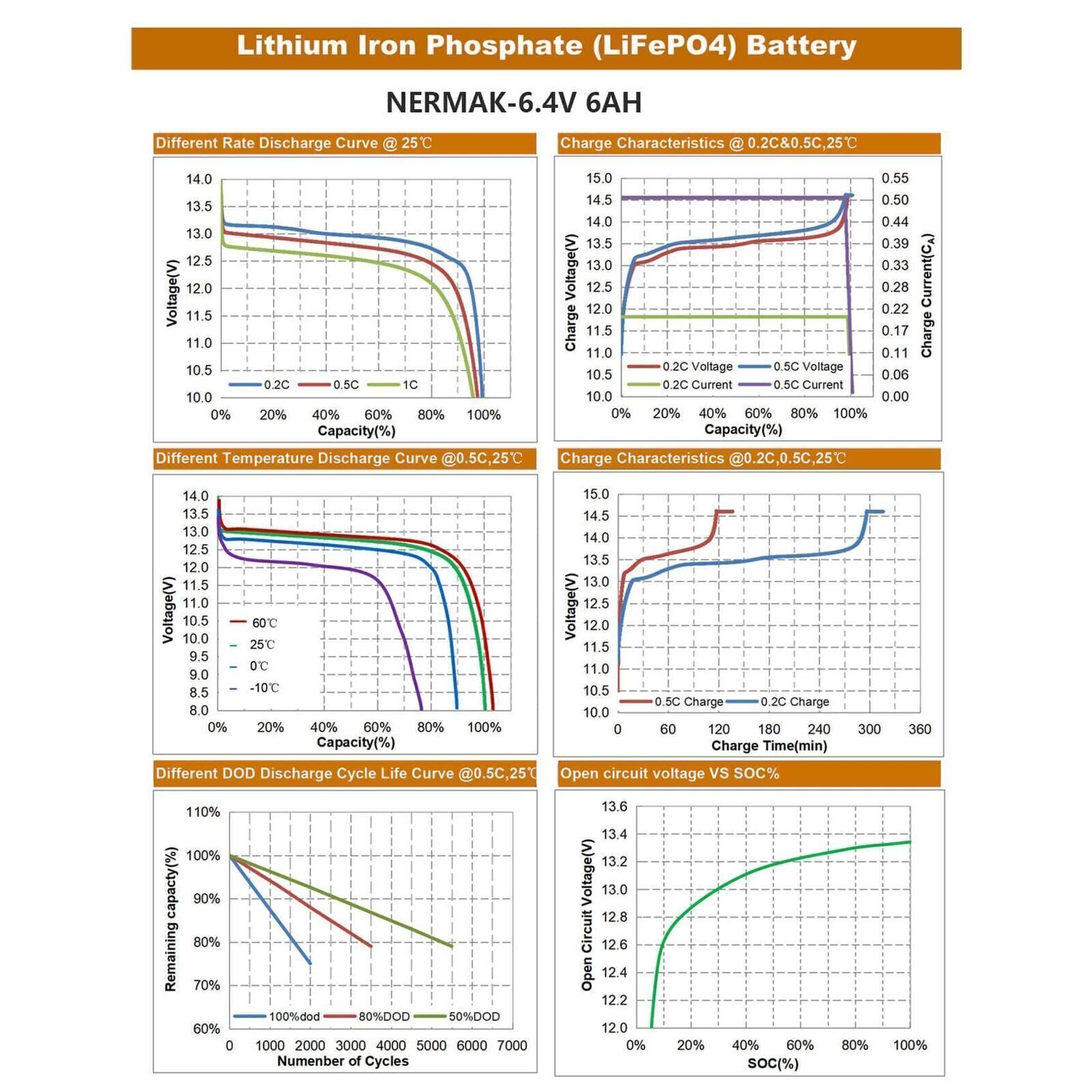 PUJIMAX 6V 6Ah Replacement Lifepo4 Phosphate 2000+Cycles Built-in BMS Protection