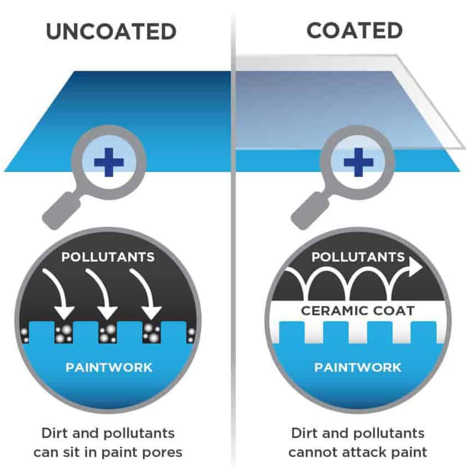 RAIN X TREME HYDROPHOBIC GLASS TREATMENT CERAMIC COATING TRICURE POLYSILAZANE