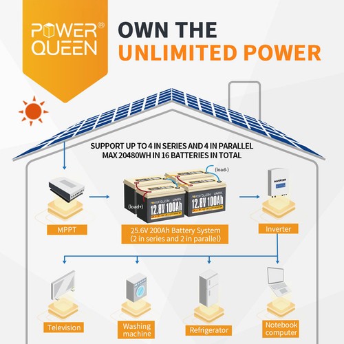 Power Queen 4 Pack 12V 100Ah LiFePO4 Lithium Battery 100A BMS Deep Cycle for RV