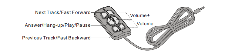Yatour Remote Control For Yatour Bluetooth Car Adapter BTA
