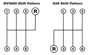 TDS - PTO Cover, NV5600, Proper fluid level, Made in USA!