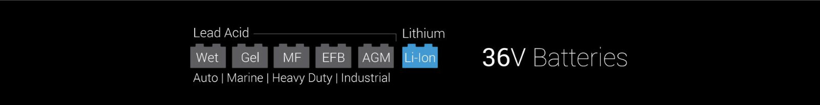 NOCO GX3626  36V 26A UltraSafe Industrial Battery Charger