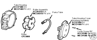 (1-4pk)-Stenner Metered Pump Parts MC3ASYD Roller Assembly Auth Dealer MC3ASYD