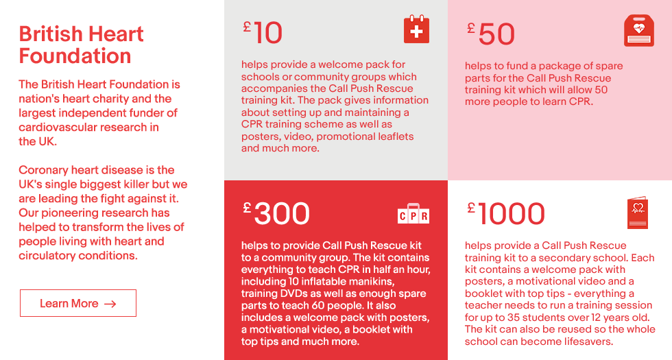 UK Charity Shop Nonprofits, Donate, Fundraisers eBay