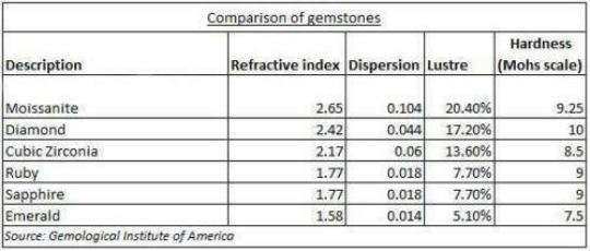 Pre-owned Natsoul Flower Design 2.5ct Diamond Ring Halo Engagement Wedding Silver Bridal Band In White