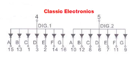 Pure Green Cobra 29LTD Classic .4" 2-Digit LED Channel Display Readout CA 16-Pin