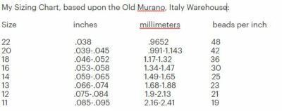 RARE TINY Antique/Vintage Micro Seed Beads-20/0 Medium Transparent Red-3.9g bags