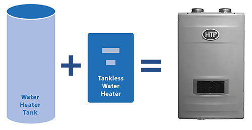 15k-150k Btu Natural Gas Tankless/tank