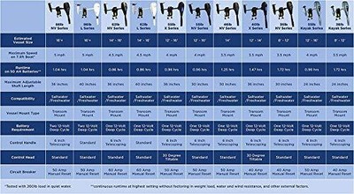 Newport Kayak Series 55lb Thrust Transom Mounted Saltwater Electric Trolling ...