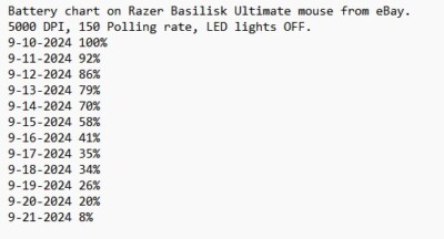 經驗證買家提供的物品圖片