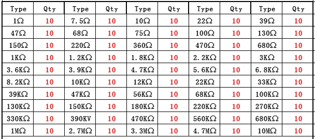 500Pcs 50 Values 1% 1Ω~10MΩ 1W (1 Watt) Metal Film Resistor Assortment Kit Set