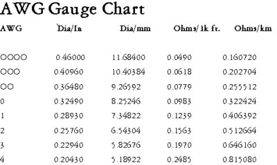 2-GAUGE-6FT Hi-amp UNIVERSAL-QUICK-CONNECT-WIRING-KIT-WINCH-DUMP TRAILER