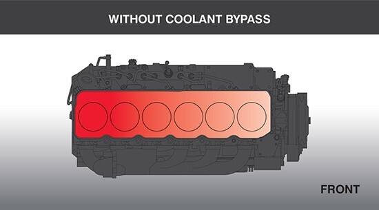 Fleece Coolant Bypass Kit For 2013-2018 Ram 2500/3500 6.7L 24V Cummins Diesel