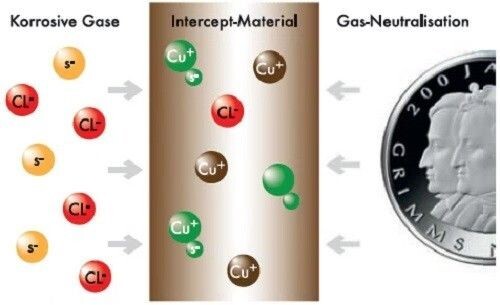 10 Lighthouse Intercept Shield Double Protection Coin Slab Boxes 100 Slab Cases