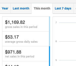 dropshipping