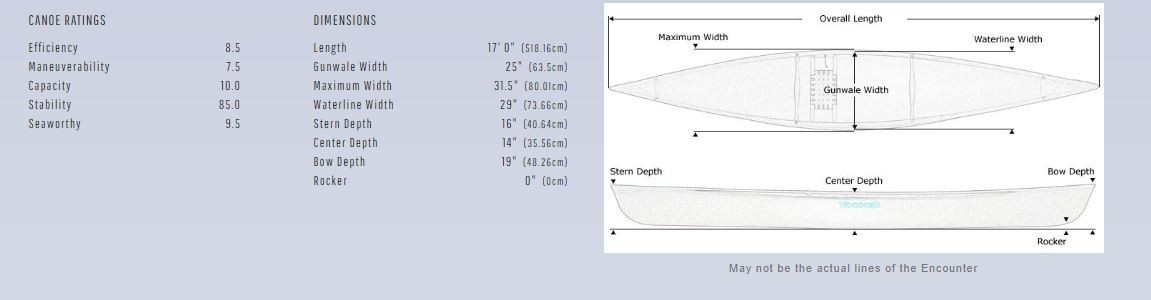2017 Wenonah Encounter Solo Canaoe Kevlar UL