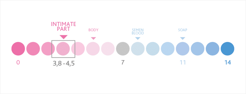 Lactacid Pro-bio (200ml - 6.7628oz)/ Naturally Formulated