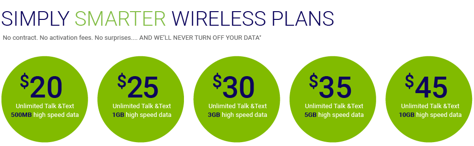 Pure Talk USA 3 in 1 SIM Card - Prepaid - No Contract - Wireless - LTE 4G 3G