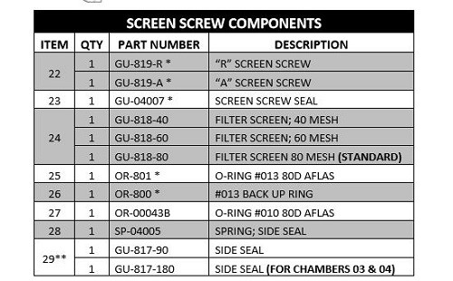 Spray Foam Equipment AP-2 Screen Screw Assembly (Complete Kit)