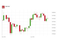 Trade Forex Gumtree - 