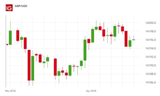 Free Training On How To Trade On The Forex Markets Available All - 
