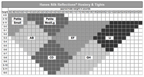 Hanes Non Control Top Reinforced Toe Pantyhose 716 Silk Reflections Wicking Cool