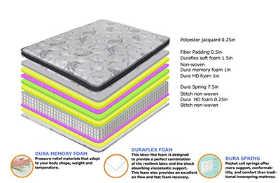 Euro Box Hybrid Memory Foam Innerspring Mattress Queen Size 12 Inch