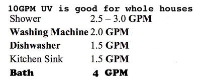 Whole House Water Filtration,10