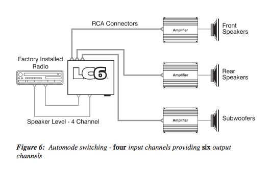 How do i hook up a line out converter 1