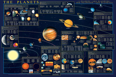 PLANETS OF THE SOLAR SYSTEM Educational Astronomy 27x39 Wall Chart