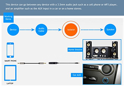 3.5mm Aux Audio Noise Filter Ground Loop Isolator Eliminate Car Electrical