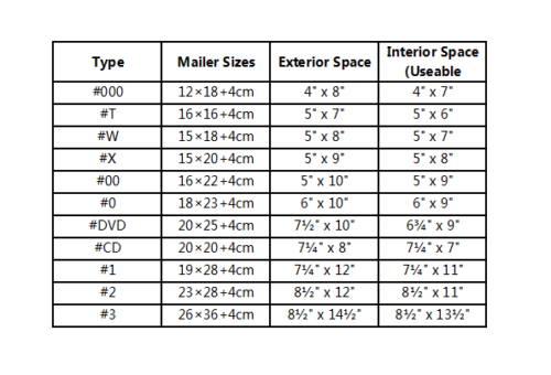50 Pack - 7.25"x12" #1 Kraft Bubble Mailers Padded Envelope Shipping Bags Seal!