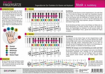 Klavier Fingersätze|Michael Schulze|Sonstige Handelsware|Deutsch