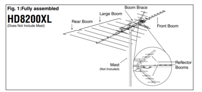 Solid Signal Xtreme Signal Long Range VHF/UHF/FM Outdoor TV Antenna (HD8200XL)