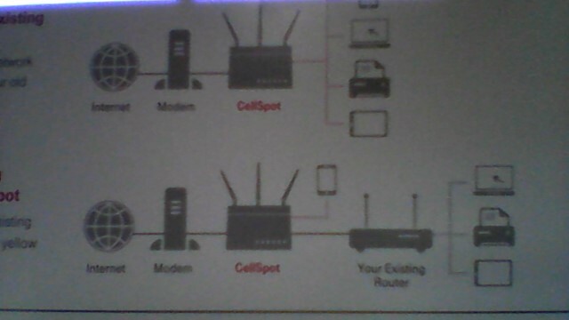 T MOBILE ASUS WI-FI CELLSPOT DUAL-BAND ROUTER BOOSTER HOME/OFFICE / TM-AC1900