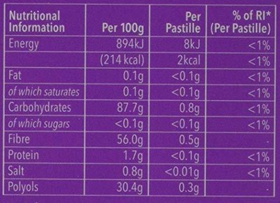 Vocalzone Throat Pastilles Sugar Free Blackcurrant 24