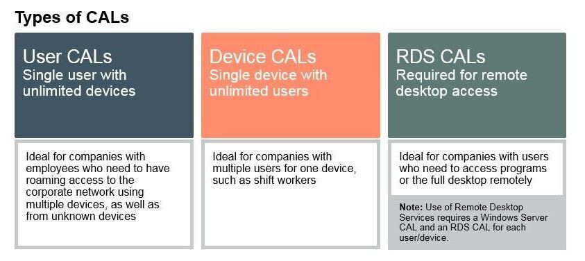 Windows Server 2019 Remote Desktop RDS Licenses 50 Users FULL NEW RETAIL PACK