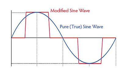 Fact-sheet-Pure-sine-wave-VS-modified-sine-wave-