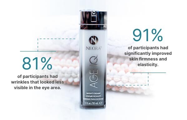 N0B0X 2027 AGE IQ Neora Night Cream Nerium AD Anti Aging Wrinkle Serum eye aha