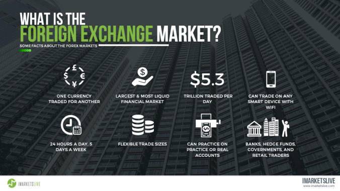 Forex Apprenticeship Foreign Exchange Market In Blackpool - 
