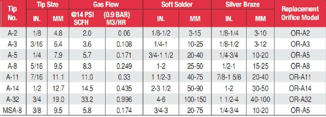 Torch Tip,Air/Acetylene,A-11 TURBOTORCH 0386G0104