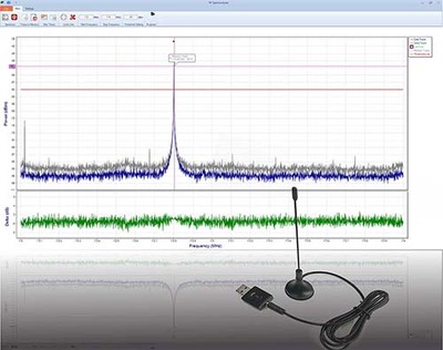 RF Spectrumlyzer -- USB RF Spectrum Analyzer, 1.8GHz