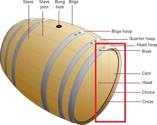 REAL Barrel Head Display Blanton's Stopper Cork Blantons Bourbon Whiskey OPTIONS