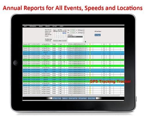 Dashboard Miles Per Hour