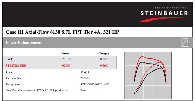 Steinbauer module performance chip 220695 Combine Case IH 7230 7130 6130 5130