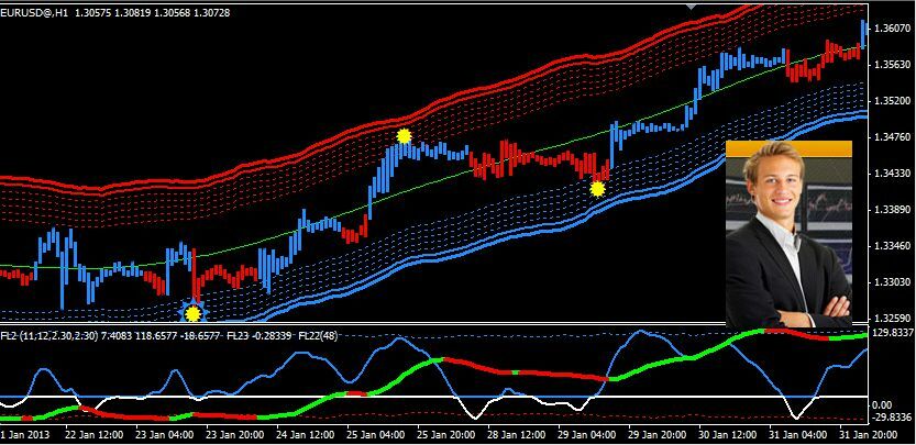 Атр форекс. 7 traders. Индикатор атр в мт4. 7 traders. 7 traders.