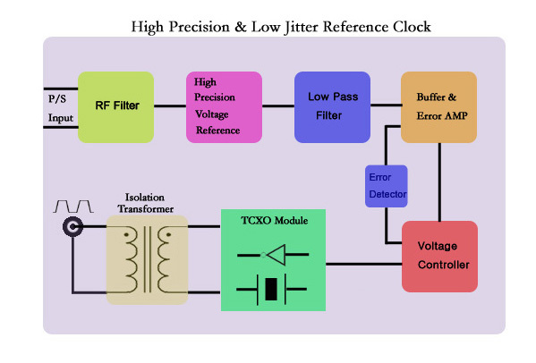 Эскиз наручных часов. Что такое множитель процессора в bios. Vacheron 57260. Часы вектор. Моно-стерео-ch precision m1.